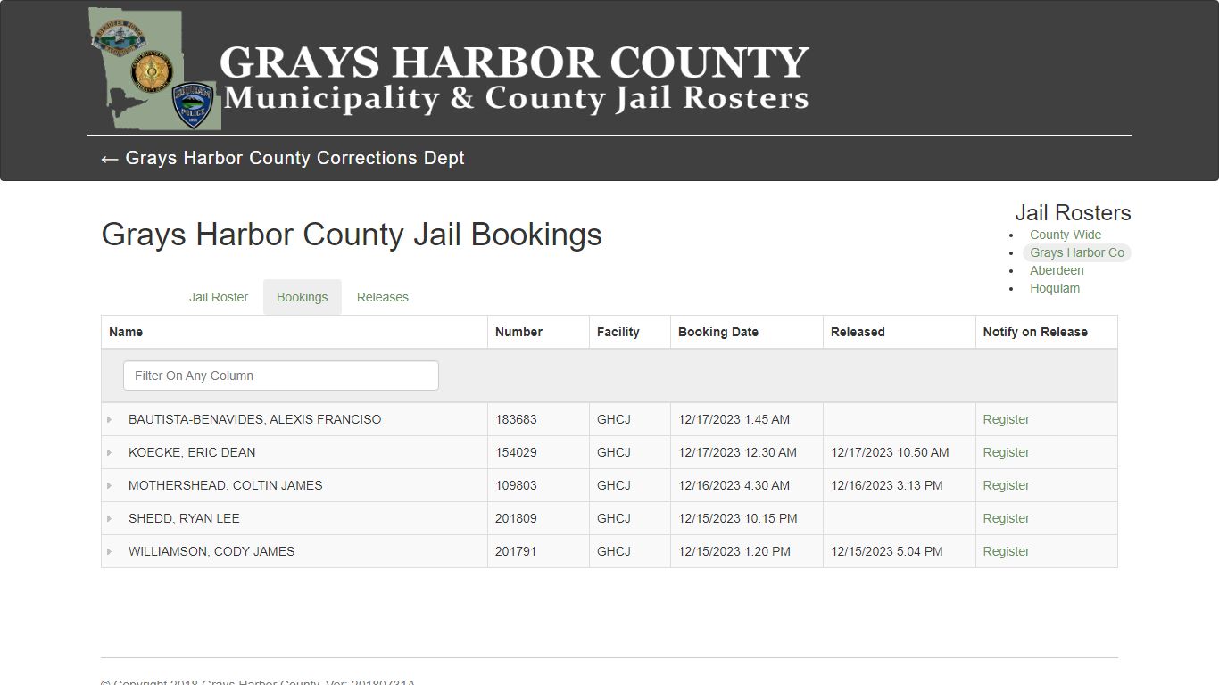 Grays Harbor County Jail Bookings - ghlea.com